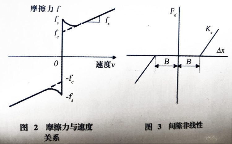 數控外圓磨床 平面磨床