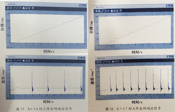 數控外圓磨床、精密平面磨床